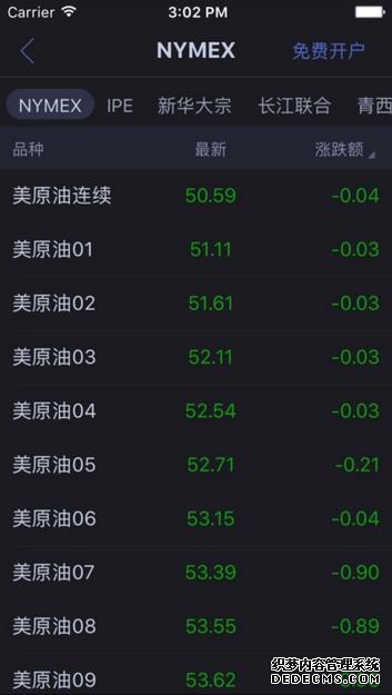 美原油成交量实时数据解析：揭秘其巨大成交量背后的秘密