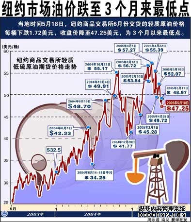 油价大涨金价大跌普通人如何稳稳守住自己的钱袋子