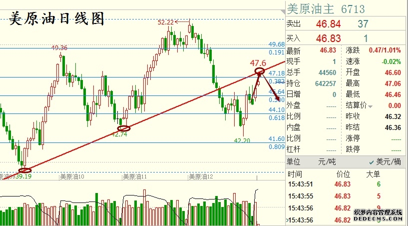 原油交易提醒:霍尔木兹海峡“烽烟再起”短期油价高度依赖突发事件避免重仓追涨